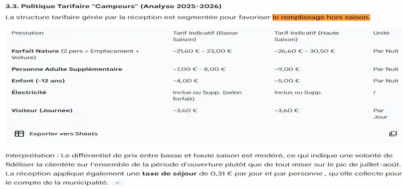 Tarifs campeurs 2026 tableau complet !
