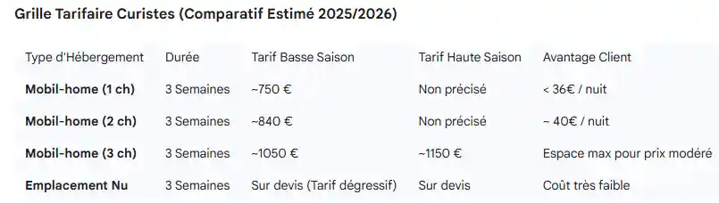Tarifs curistes 2026 tableau complet !